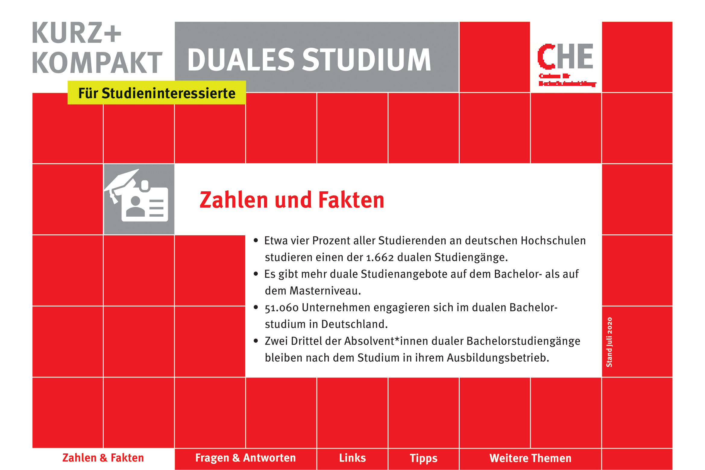 CHE kurz + kompakt – Duales Studium PDF-Cover